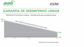 Gerador Energia Solar Para Motobomba 10CV 220V Trifásico