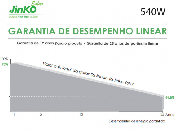 Energia Solar Off Grid Growatt 2,16KWP 220v