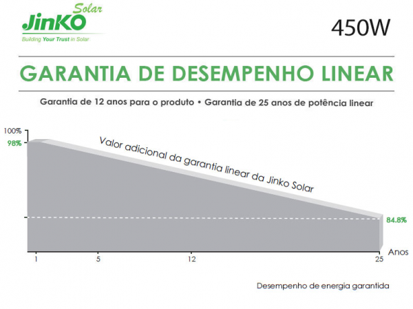 680 Kwh/Mês Growatt 12x450w+2