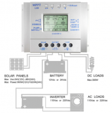 Controlador de Carga 80A Mppt 12V/24v