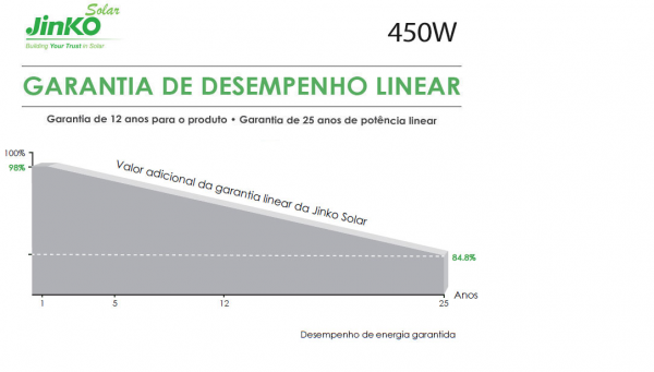 Gerador Energia Solar Para Motobomba 2CV 380V Trifásico