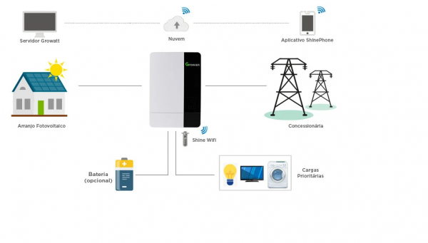 Inversor Solar Off Grid 4.500w 3.5kva 220v 48v Senoidal Growatt