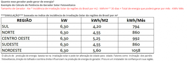 790 Kwh/Mês Growatt 14x450w+4