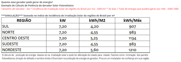 901 Kwh/Mês Growatt 16x450w+2