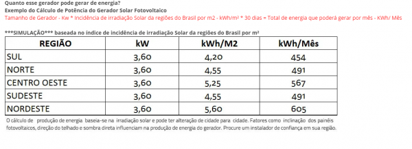 450 Kwh/Mês Growatt 8x450w+1