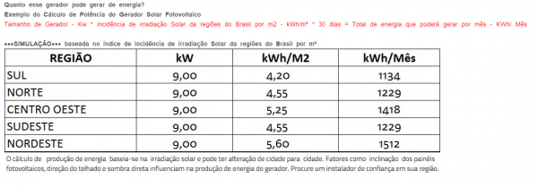 1130 Kwh/Mês Growatt 20x450w+1