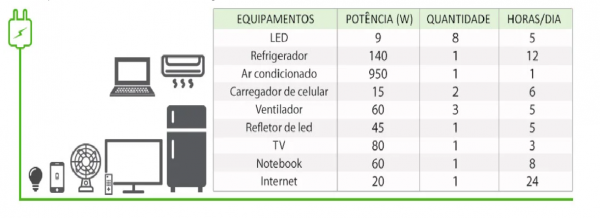 Energia Solar Off Grid Growatt 2,46KWP 220v