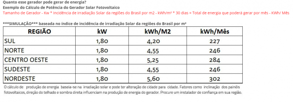 222 Kwh/Mês Growatt 4x450w