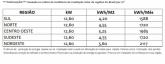 1578 Kwh/Mês Growatt 28x450w+4