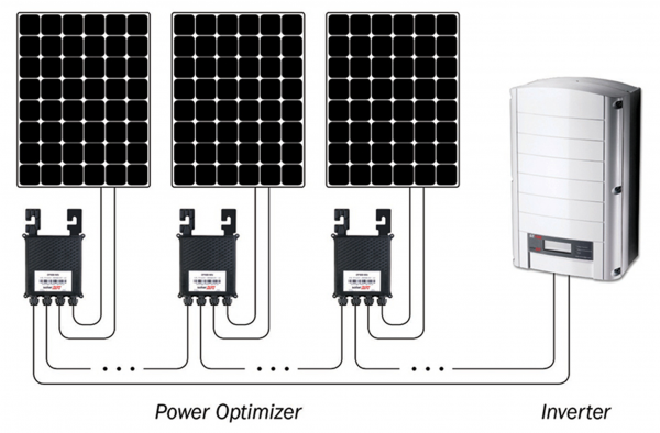 Kit Solar Até 900 Kwh/Mês Microgeração