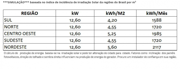 1578 Kwh/Mês Growatt 28x450w+4