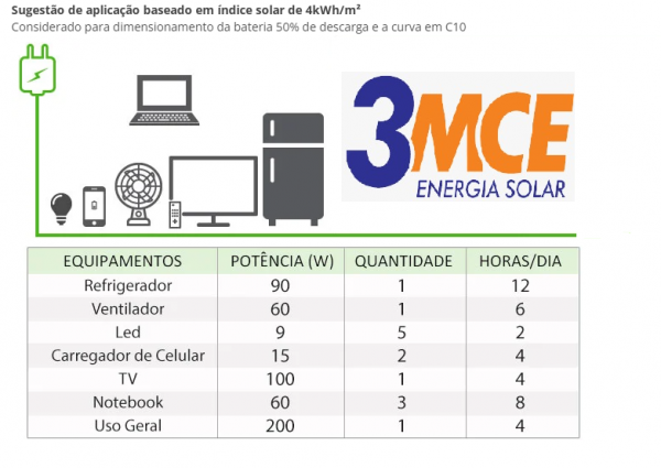 Energia Solar Off Grid Growatt 2,16KWP 220v