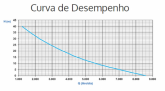 8.600L dia kit Bomba Solar Anauger P100 Poço e Cisterna