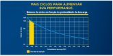 Bateria Energia Solar Moura 12V 220AH