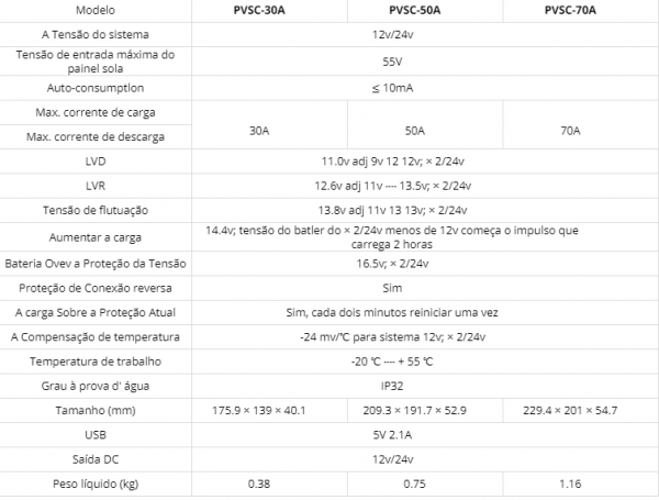 Controlador de Carga 50A Mppt/Pwm 12v/24v PowMr